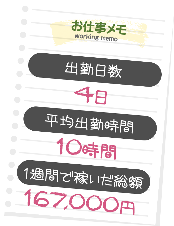 稼げる熟女人妻風俗求人